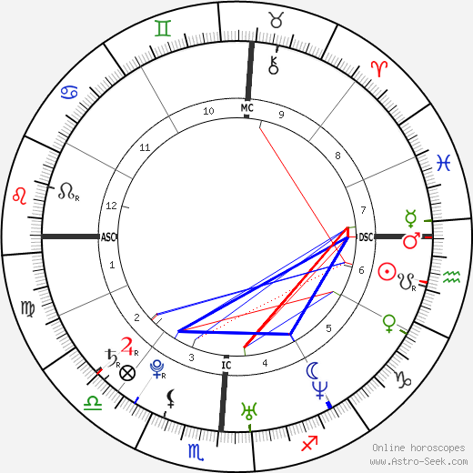 Justin Timberlake Birth Chart