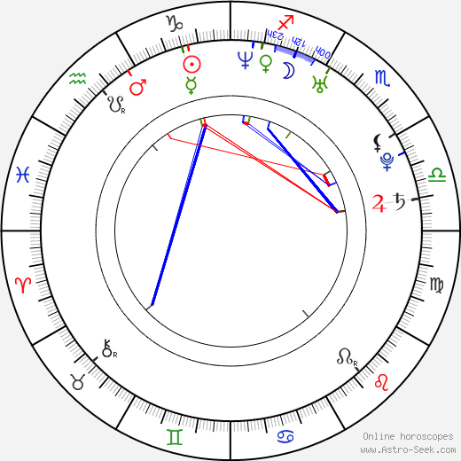Karma Rosenberg birth chart, Karma Rosenberg astro natal horoscope, astrology