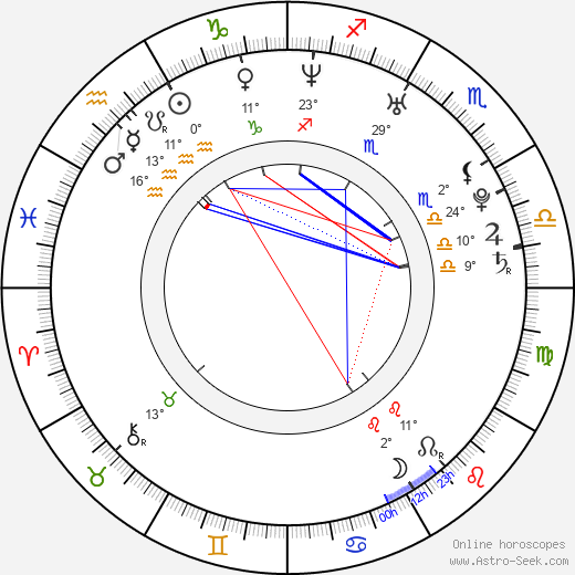 Kateřina Konečná birth chart, biography, wikipedia 2023, 2024