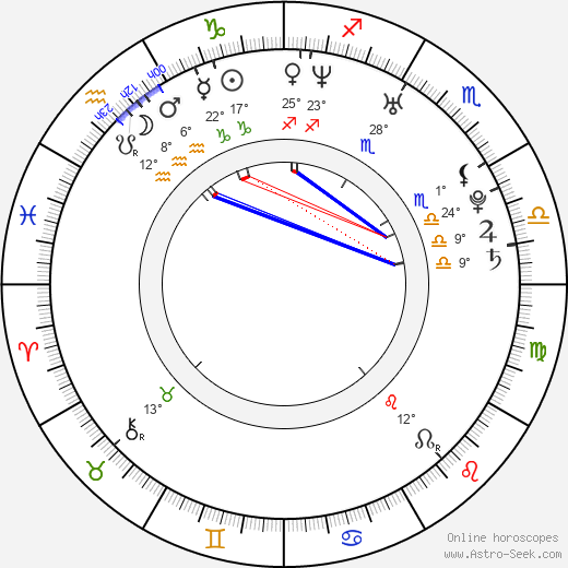 Lauren Hewett birth chart, biography, wikipedia 2024, 2025