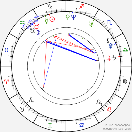 Lauren Hewett birth chart, Lauren Hewett astro natal horoscope, astrology