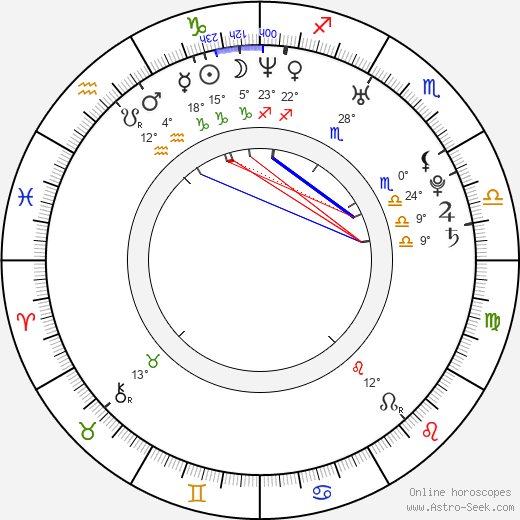 Luchino Fujisaki birth chart, biography, wikipedia 2024, 2025
