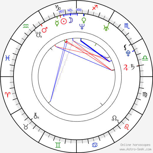 Luchino Fujisaki birth chart, Luchino Fujisaki astro natal horoscope, astrology