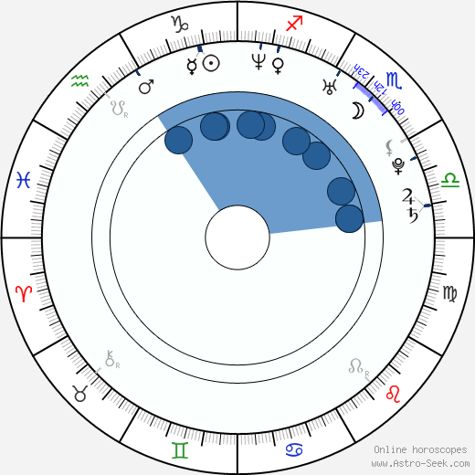 Marek Tomica horoscope, astrology, sign, zodiac, date of birth, instagram