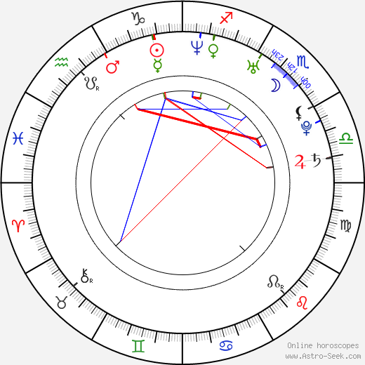 Marek Tomica birth chart, Marek Tomica astro natal horoscope, astrology