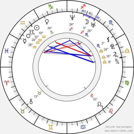 María Castro birth chart, biography, wikipedia 2023, 2024