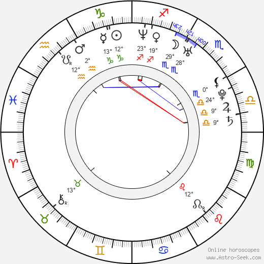 Maxi Rodríguez birth chart, biography, wikipedia 2024, 2025