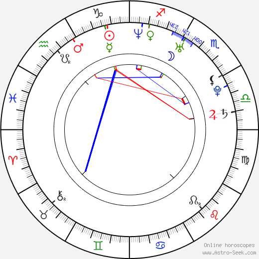 Maxi Rodríguez birth chart, Maxi Rodríguez astro natal horoscope, astrology