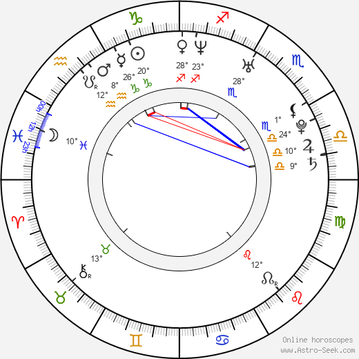 Mert Firat birth chart, biography, wikipedia 2024, 2025