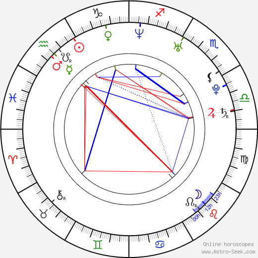Michal Sivek birth chart, Michal Sivek astro natal horoscope, astrology