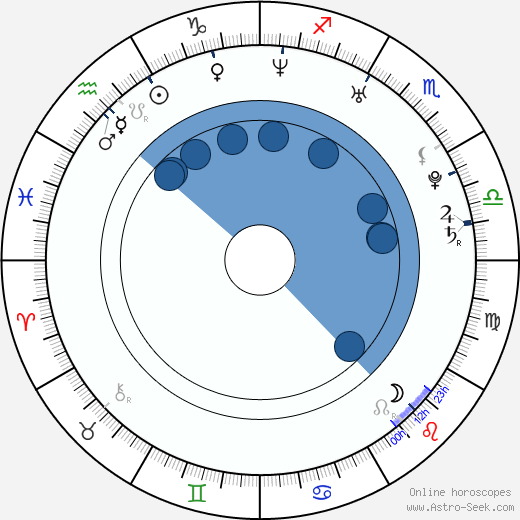 Michel Teló wikipedia, horoscope, astrology, instagram