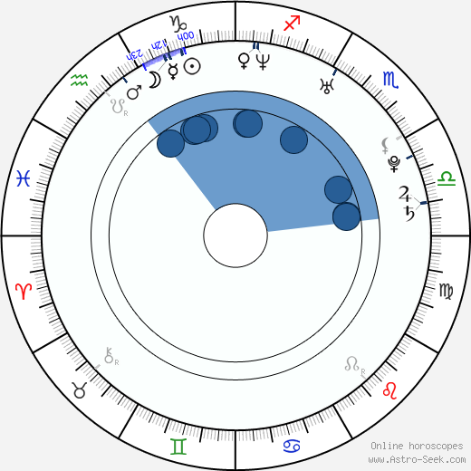 Mike Jones horoscope, astrology, sign, zodiac, date of birth, instagram