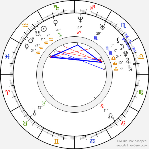 Mikolaj Krawczyk birth chart, biography, wikipedia 2024, 2025