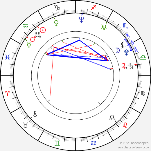 Mikolaj Krawczyk birth chart, Mikolaj Krawczyk astro natal horoscope, astrology