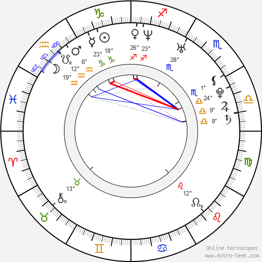 Miles Brandman birth chart, biography, wikipedia 2024, 2025
