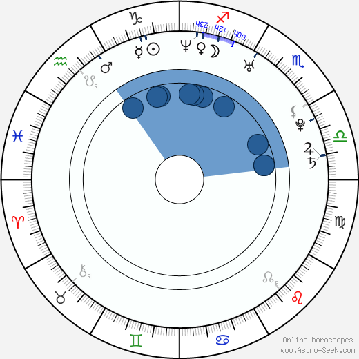 Myles Ferguson wikipedia, biography, birth chart, instagram Myles Ferguson wikipedia, horoscope, astrology, instagram