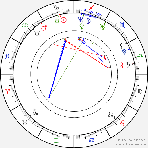 Myles Ferguson birth chart, Myles Ferguson astro natal horoscope, astrology