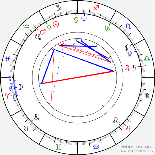 Niklas Kronwall birth chart, Niklas Kronwall astro natal horoscope, astrology