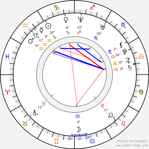Olivier Rochus birth chart, biography, wikipedia 2024, 2025