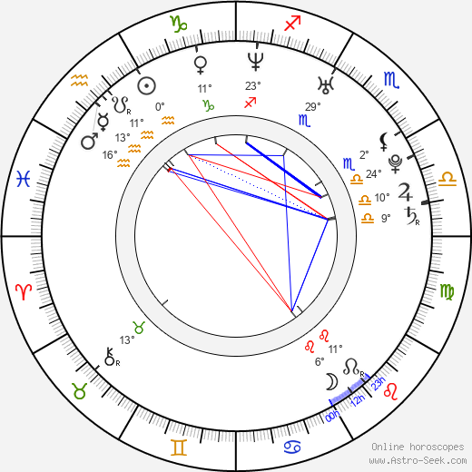 Owen Hargreaves birth chart, biography, wikipedia 2024, 2025