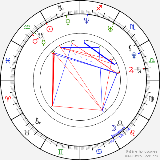 Owen Hargreaves birth chart, Owen Hargreaves astro natal horoscope, astrology