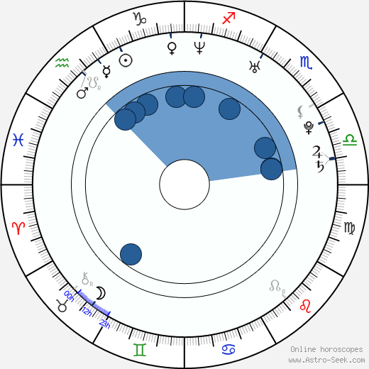 Pamela Tola horoscope, astrology, sign, zodiac, date of birth, instagram