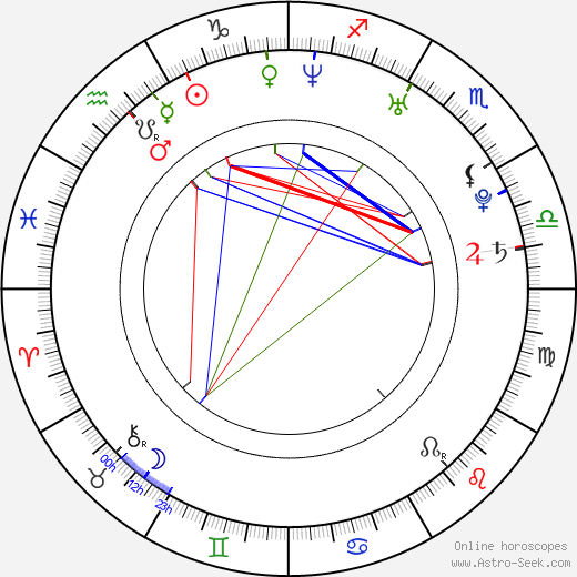 Pamela Tola birth chart, Pamela Tola astro natal horoscope, astrology