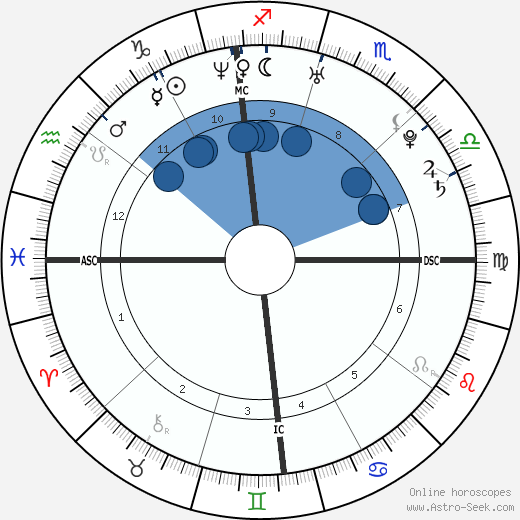 Polly Klaas wikipedia, biography, birth chart, instagram Polly Klaas wikipedia, horoscope, astrology, instagram