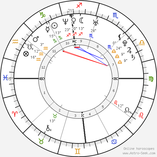 Polly Klaas birth chart, biography, wikipedia 2023, 2024