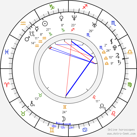 Ray J birth chart, biography, wikipedia 2024, 2025