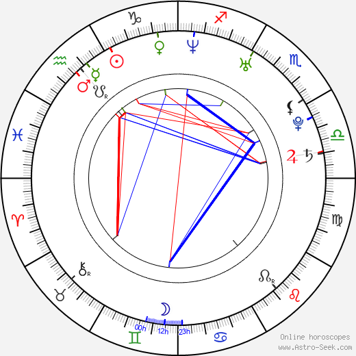 Whitney Houston Birth Chart