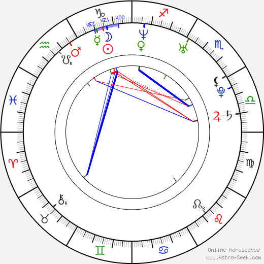 Rinko Kikuchi birth chart, Rinko Kikuchi astro natal horoscope, astrology