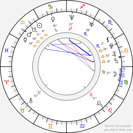 Riya Sen birth chart, biography, wikipedia 2024, 2025