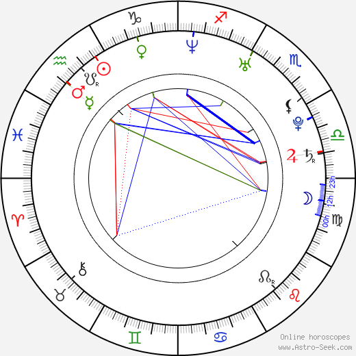 Riya Sen birth chart, Riya Sen astro natal horoscope, astrology