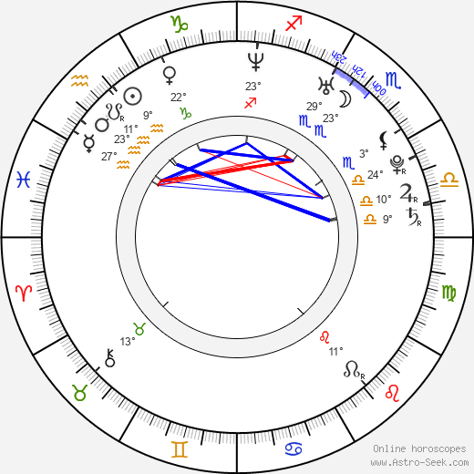 Roma Gasiorowska birth chart, biography, wikipedia 2023, 2024