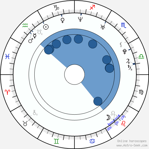 Ryeowon Jung wikipedia, biography, birth chart, instagram Ryeowon Jung wikipedia, horoscope, astrology, instagram