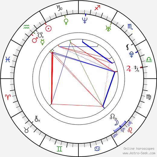 Ryeowon Jung birth chart, Ryeowon Jung astro natal horoscope, astrology