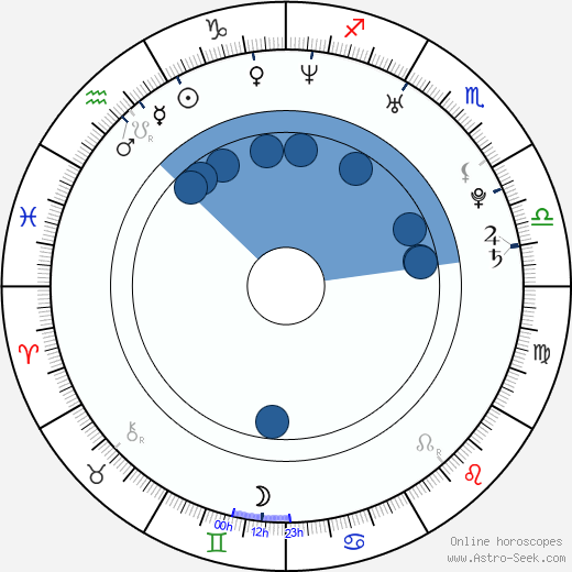 Scott Mechlowicz horoscope, astrology, sign, zodiac, date of birth, instagram