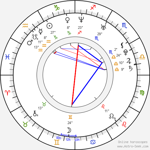 Scott Mechlowicz birth chart, biography, wikipedia 2024, 2025