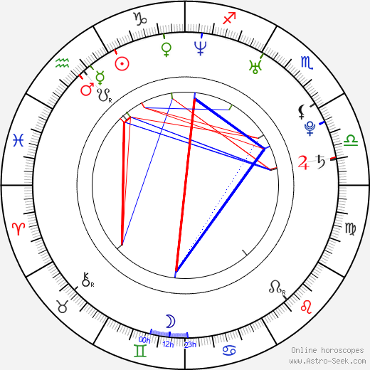 Scott Mechlowicz birth chart, Scott Mechlowicz astro natal horoscope, astrology