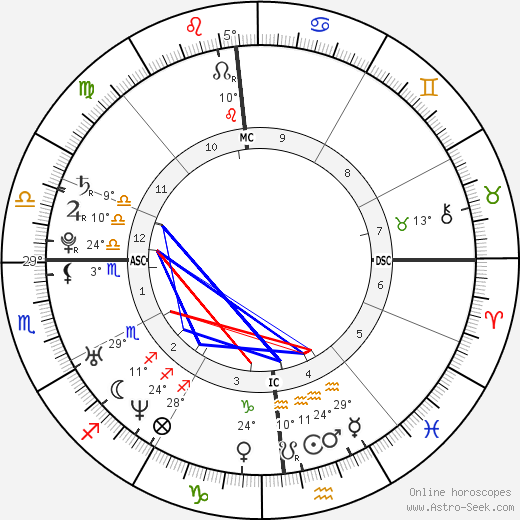 Sébastien Castella birth chart, biography, wikipedia 2023, 2024