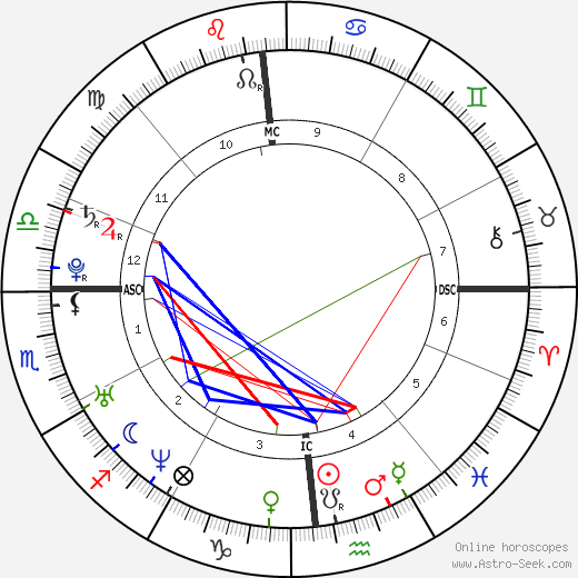 Sébastien Castella birth chart, Sébastien Castella astro natal horoscope, astrology