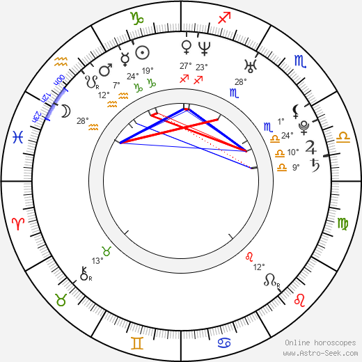 Shariff Nasr birth chart, biography, wikipedia 2023, 2024