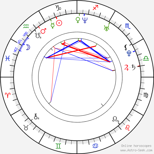 Shariff Nasr birth chart, Shariff Nasr astro natal horoscope, astrology