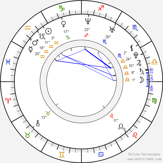 So Young Choo birth chart, biography, wikipedia 2023, 2024