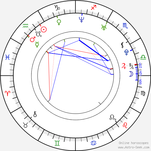 So Young Choo birth chart, So Young Choo astro natal horoscope, astrology