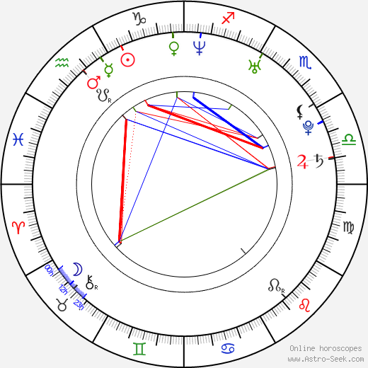 Steven Grayhm birth chart, Steven Grayhm astro natal horoscope, astrology