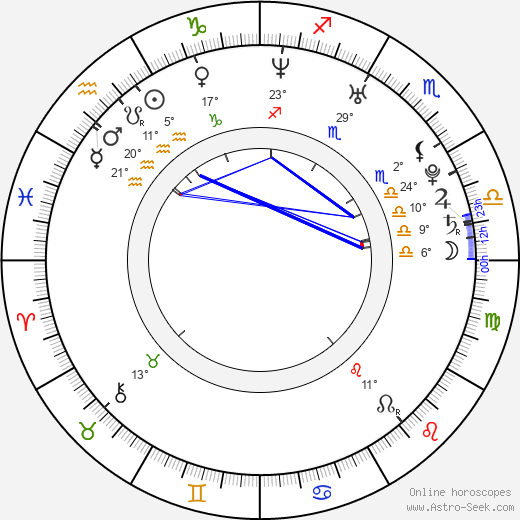 Todor Toše Proeski birth chart, biography, wikipedia 2024, 2025
