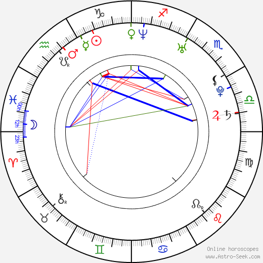 Tom Meighan birth chart, Tom Meighan astro natal horoscope, astrology