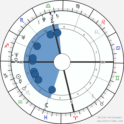 Travis Gibb wikipedia, biography, birth chart, instagram Travis Gibb wikipedia, horoscope, astrology, instagram